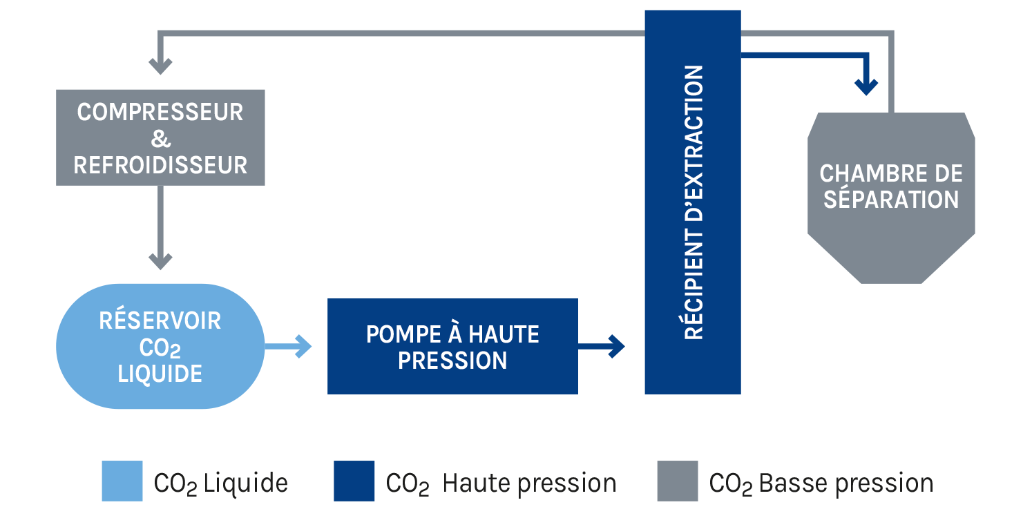 WinatLab